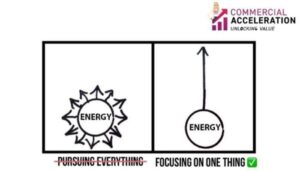 focus on just a few things